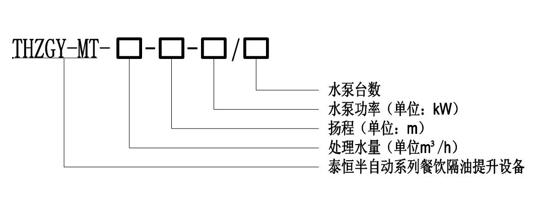 泰恒環保-THZGY-MT系列全自動隔油提升一體化設備 泰恒環保-THZGY-MT系列全自動隔油提升一體化設備