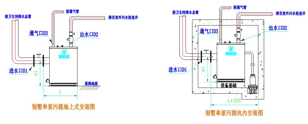 THWTS系列公共型污水提升設備單泵安裝 THWTS系列公共型污水提升設備單泵安裝